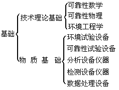 ��ʽ ����