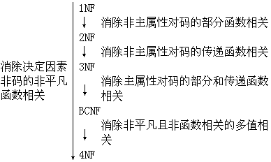 ��ʽ ����