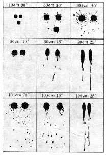 ��ͬ�߶ȼ�б�����µ�Ѫ����״