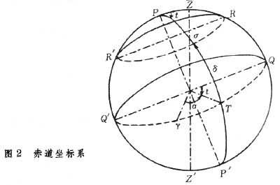 ͼ2