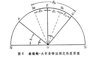 ͼ6