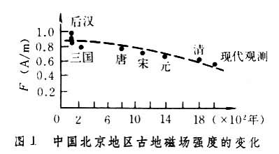 ͼ1