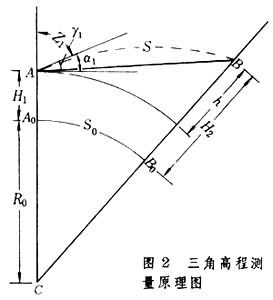 ͼ2