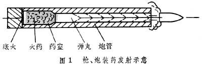 ͼ1