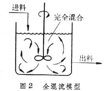 ͼ2