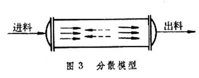 ͼ3