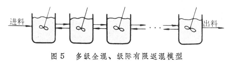 ͼ5