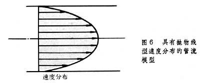 ͼ6