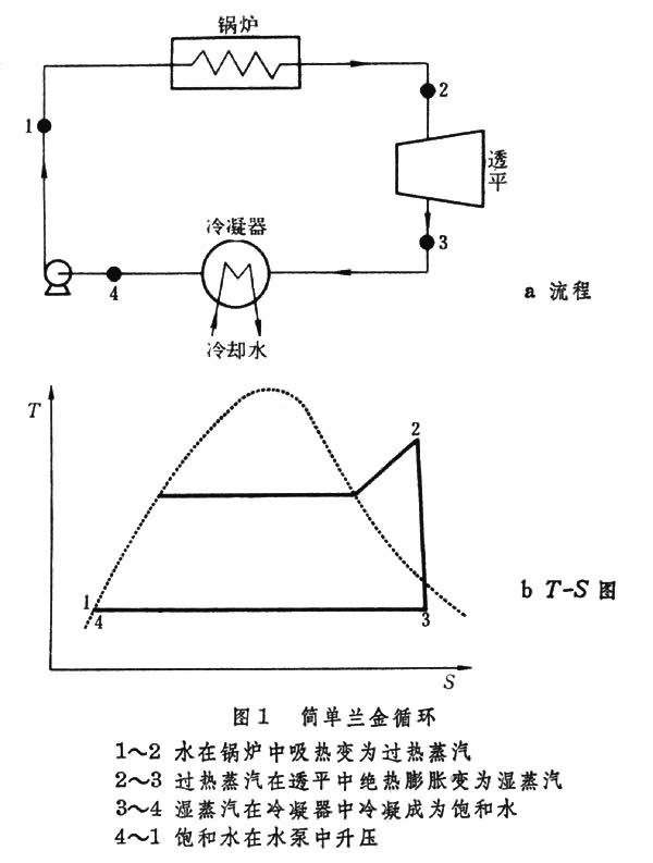 ͼ1