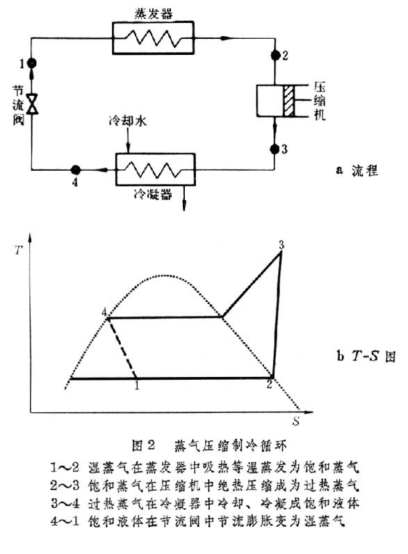 ͼ2