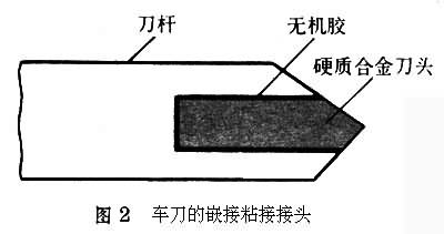 ͼ2