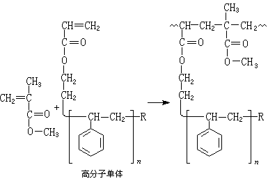 ��ʽ ����