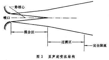 ͼ1