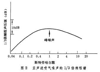 ͼ2