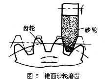 ͼ5