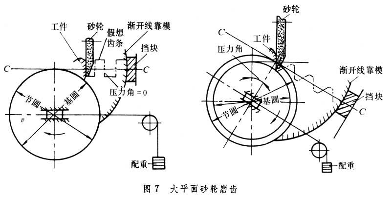 ͼ7