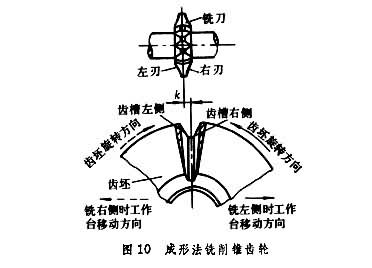 ͼ10