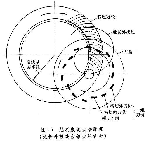 ͼ15