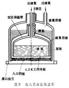 ͼ2