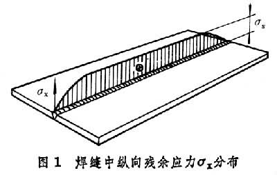 ͼ1
