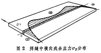 ͼ2