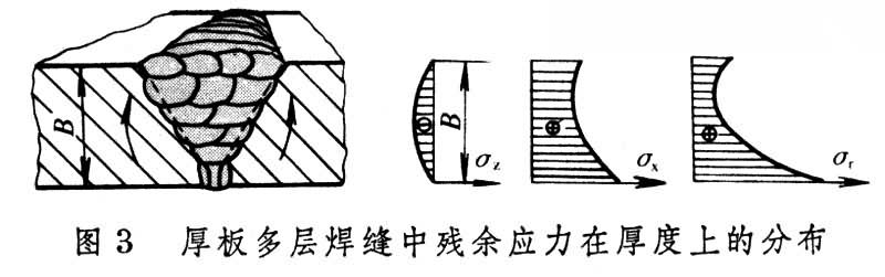 ͼ3