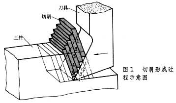 ͼ1