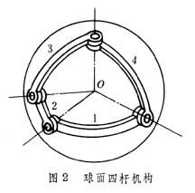 ͼ2