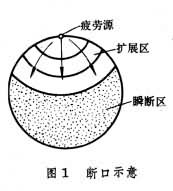 ͼ1