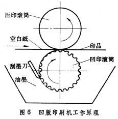 ͼ6