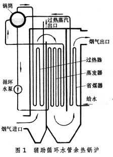 ͼ1