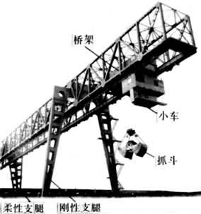 ͼ1����ͨ������