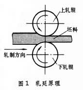 ͼ1