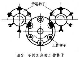 ͼ2