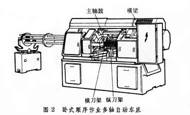 ͼ2