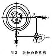 ͼ2