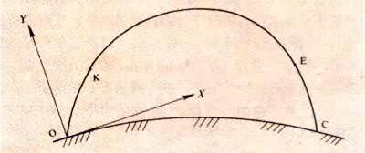 ����������ȫ����ʾ��ͼ