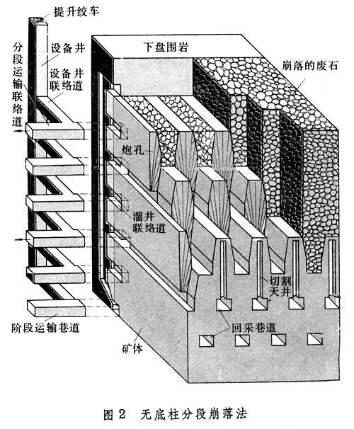 ͼ2