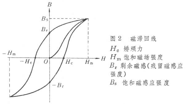 ͼ2