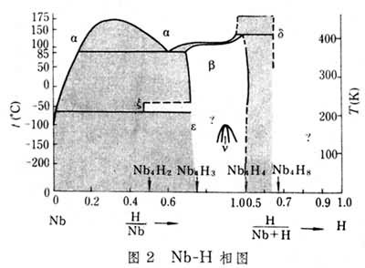ͼ2