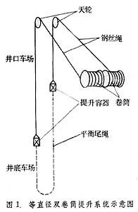 ͼ1