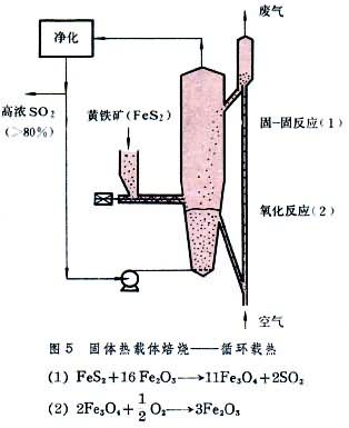 ͼ5