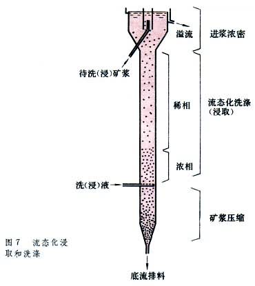 ͼ7