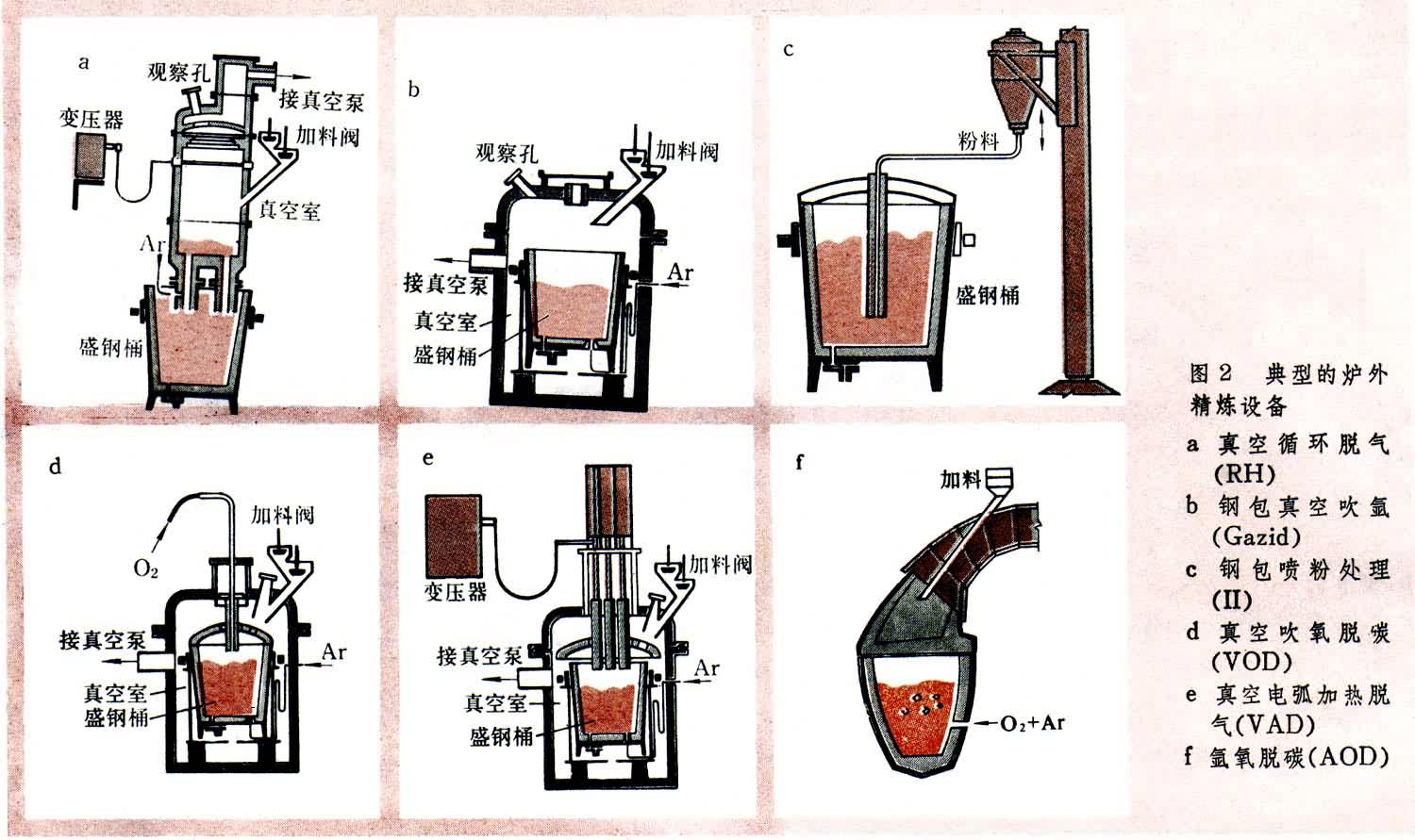 ͼ2