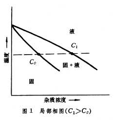 ͼ1