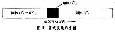 ͼ2