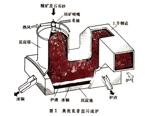 ͼ1