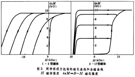 ͼ2��2-17������Ӳ���Ͻ��΢�ṹ