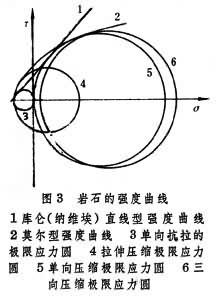 ͼ3