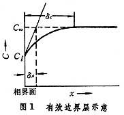 ͼ1